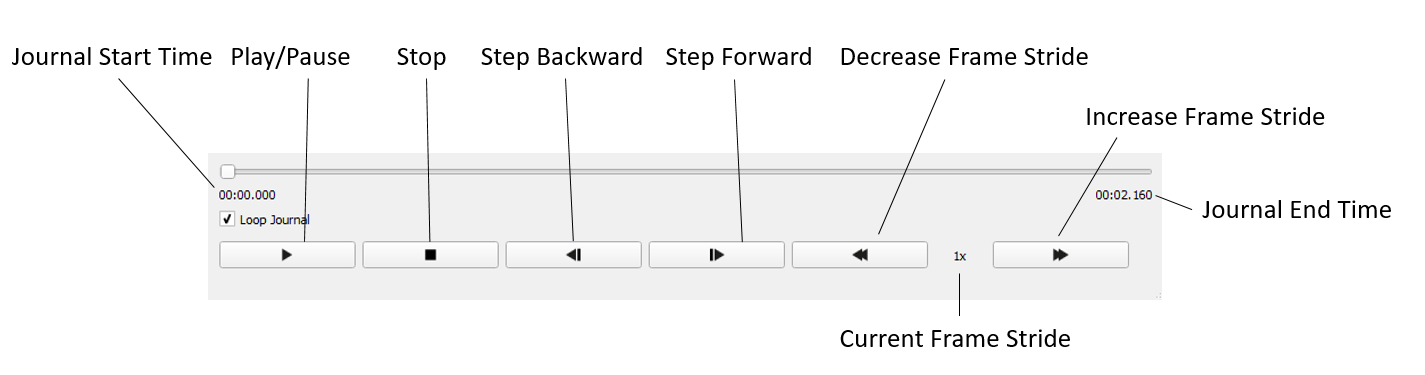 ../_images/JournalViewerPlaybackBar.png