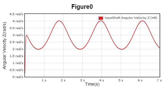 ../_images/ScriptEditor_addTorquePlot.png