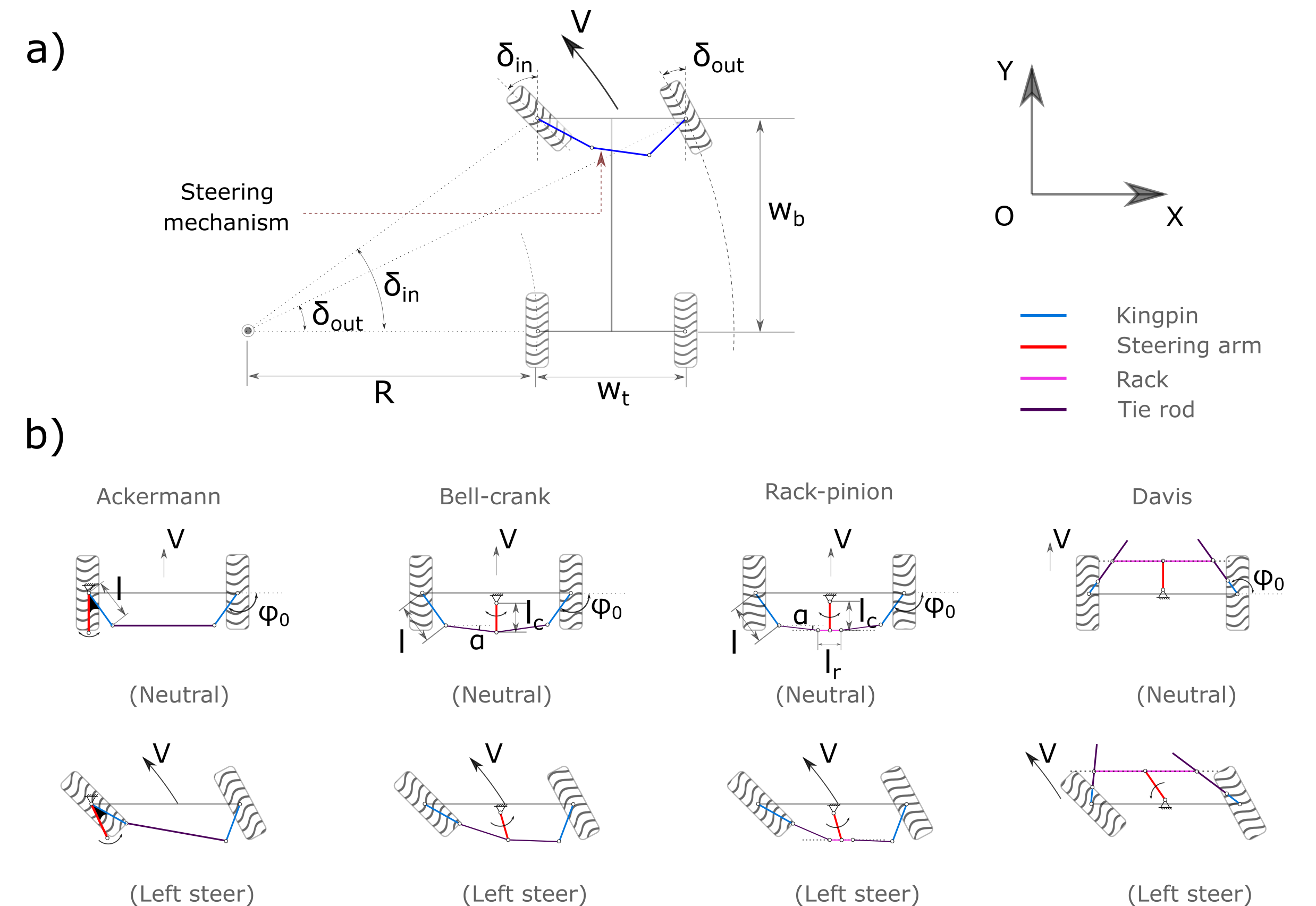 ../_images/SteeringSchematic.png