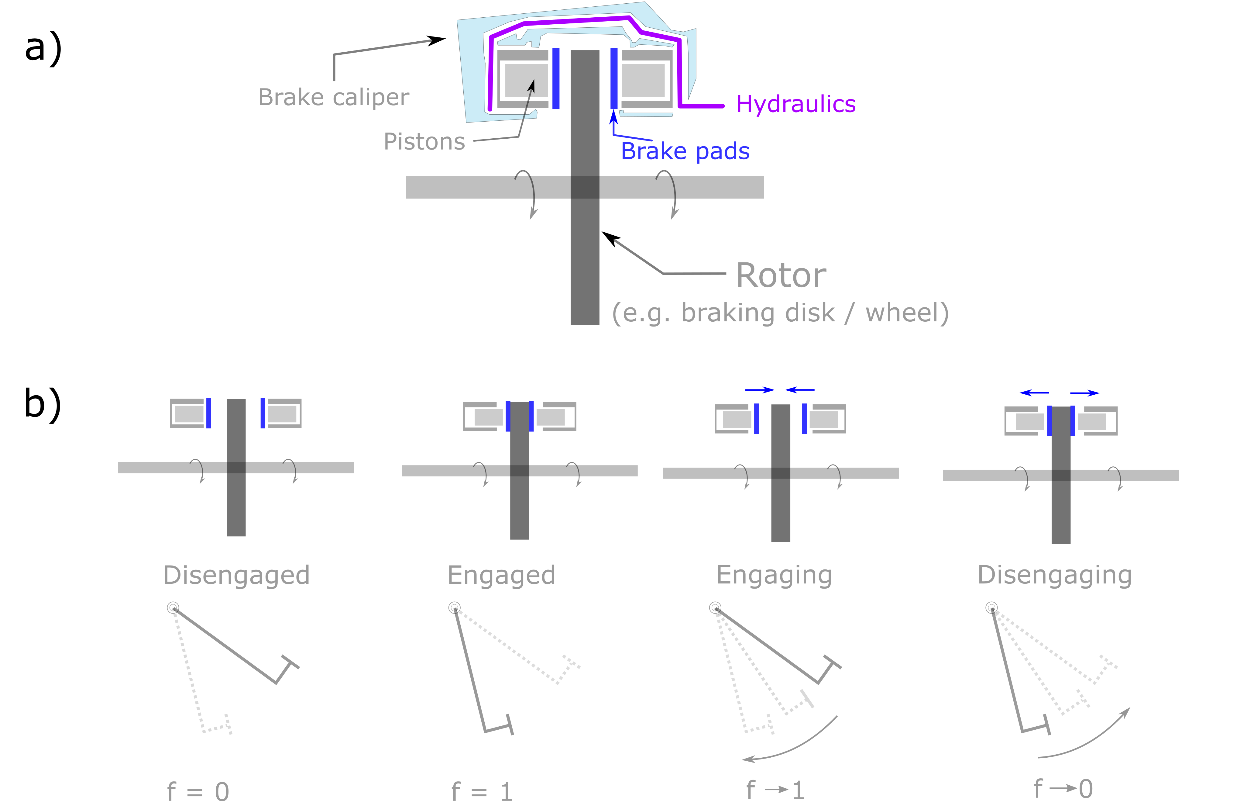 ../_images/agxDriveTrain_Brake.png