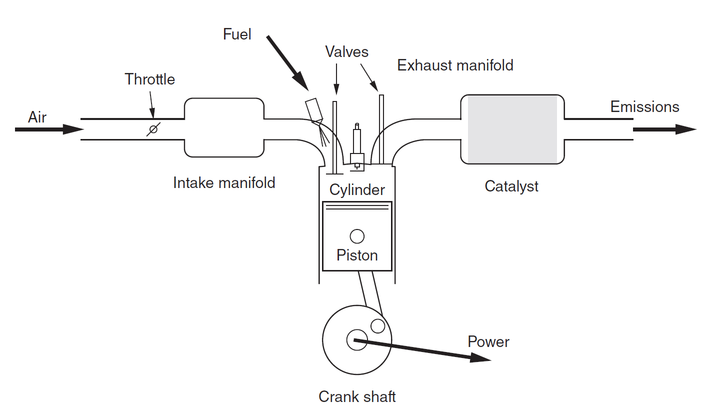 ../_images/agxDriveTrain_CombustionEngine.png