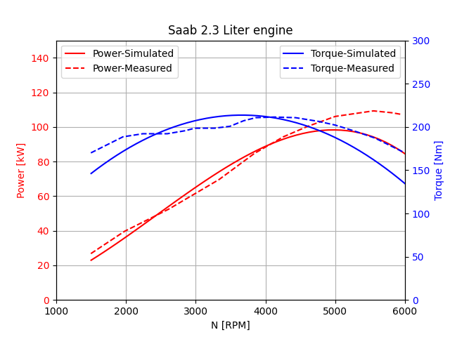 ../_images/agxDriveTrain_CombustionEngine_Saab.png