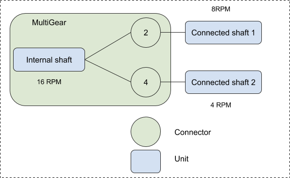 ../_images/agxDriveTrain_MultiGear.png