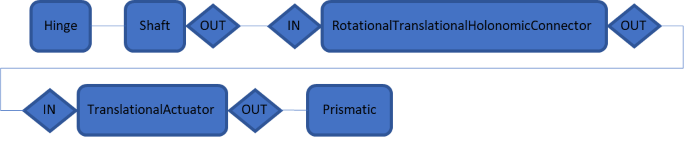 ../_images/agxpowerline_linear_actuator.png