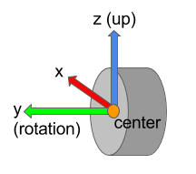 ../_images/agxvehicle_wheel_frame.png