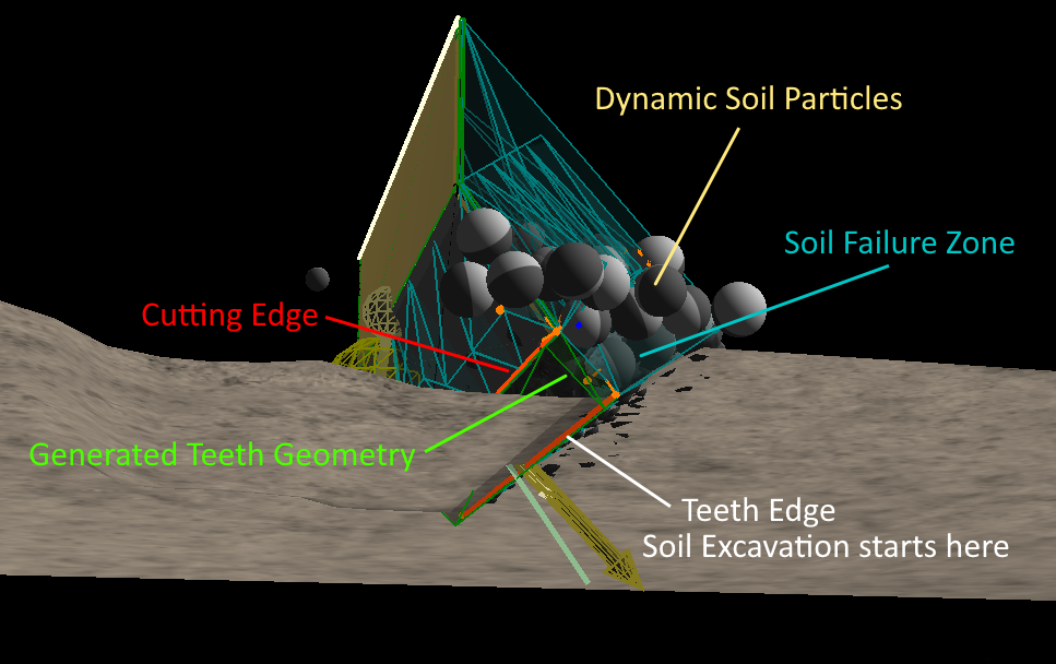 ../_images/soil_excavation.png