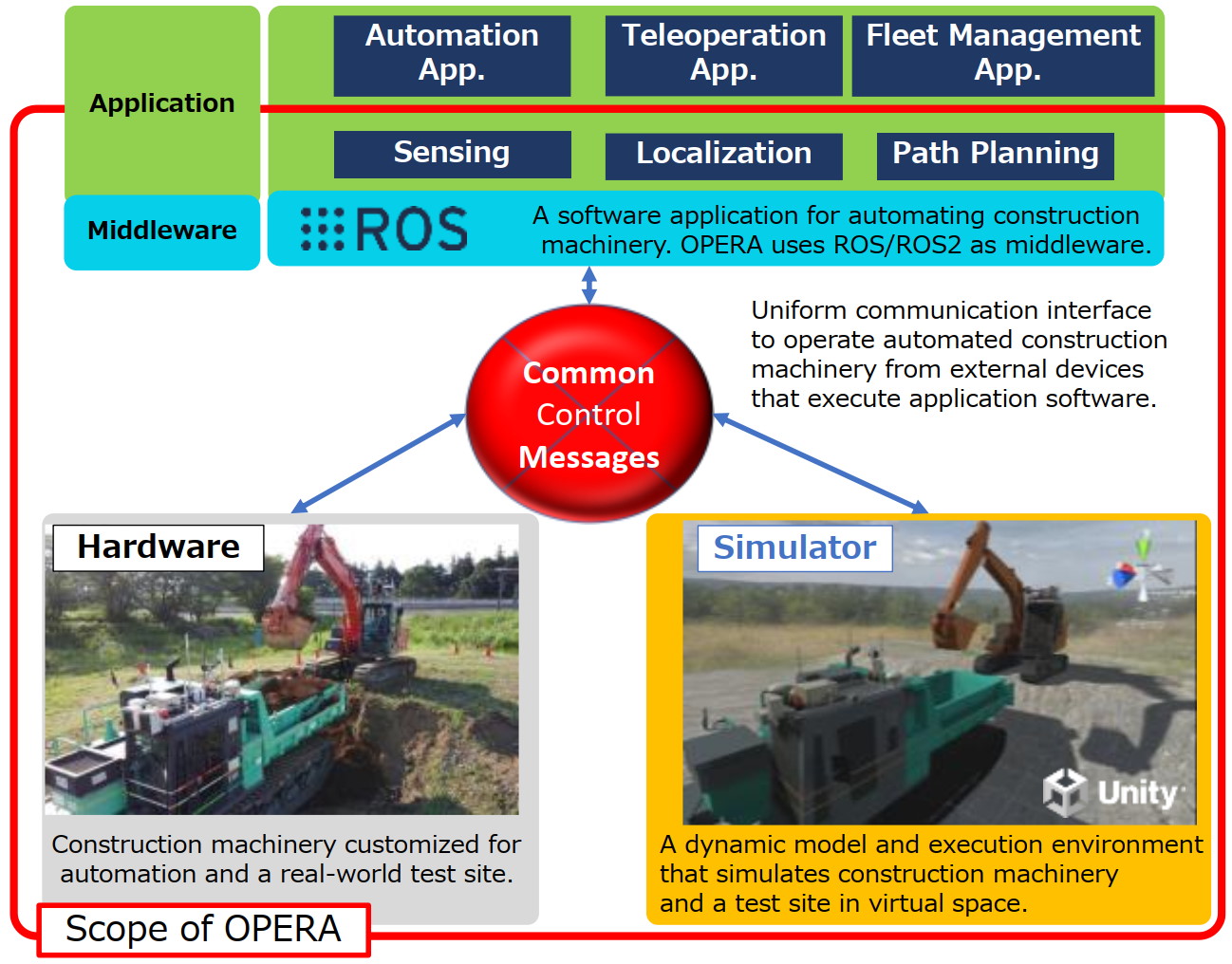 Research on an Open Source Physical Simulator for Autonomous Construction Machinery Development