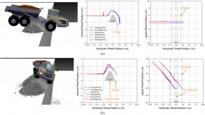 Edge protection along haul roads in mines and quarries: A rigorous study based on full-scale testing and numerical modelling