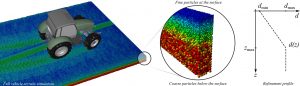 Local particle refinement in terramechanical simulations