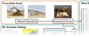 E-GCDT: advanced reinforcement learning with GAN-enhanced data for continuous excavation system